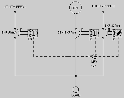 Scheme A1