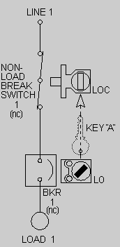 Scheme B