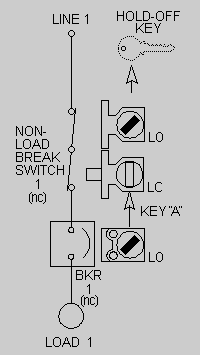 Scheme C