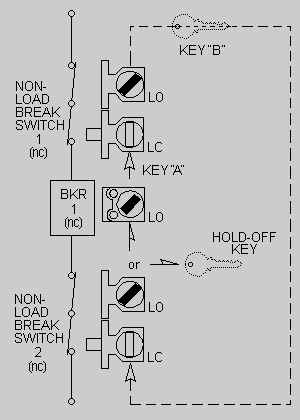 Scheme D