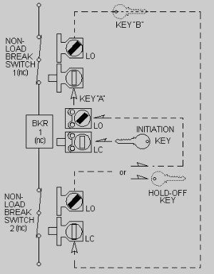 Scheme E