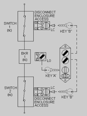 Scheme F