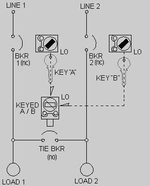 Scheme H