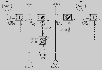 Scheme H2