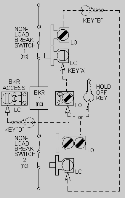 Scheme K