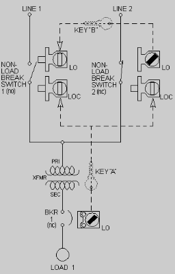 Scheme L