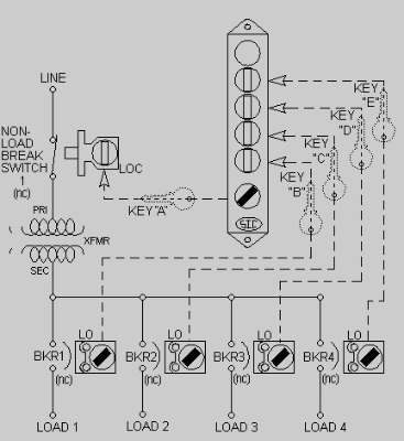 Scheme M