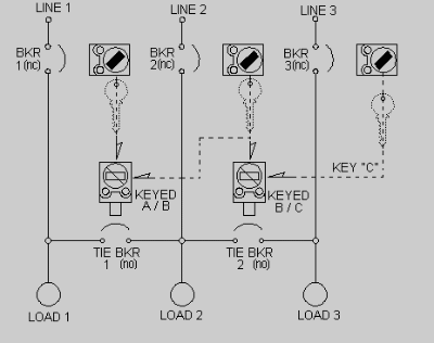 Scheme O