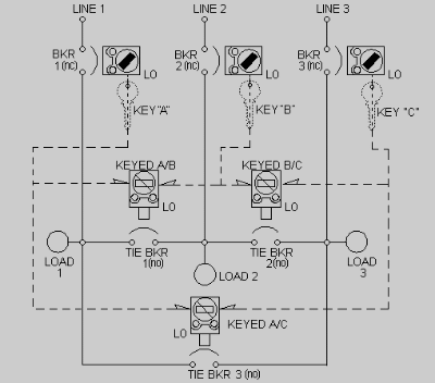 Scheme P