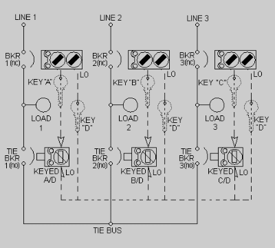 Scheme R